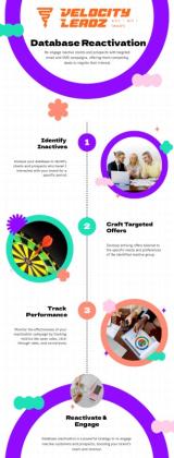 Bring Your Inactive Customers Back to Life with Our Database Reactivation Service!