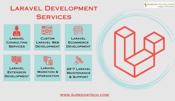 Laravel CMS Development Services