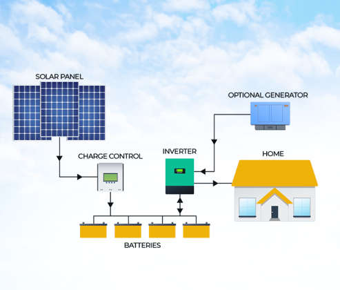 Off-Grid Solar System: Sustainable, Independent Power for Your Home