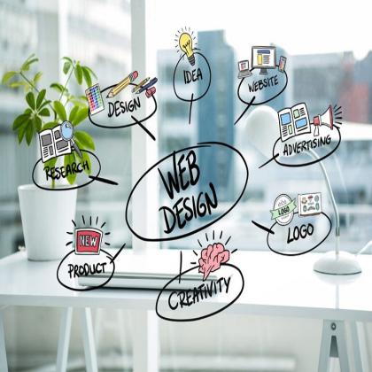 Transform Your Online Presence with a Top Minnesota Website Design Company