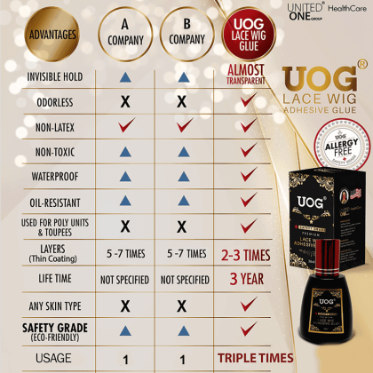 UOG Toupee Glue Adhesive - Secure & Gentle