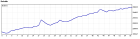 Buy Forex Robot Online(Gold Mining EA)
