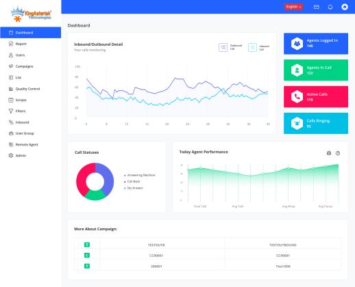 Feature-Rich and Legal Custom Call Center Dialer Software Solutions