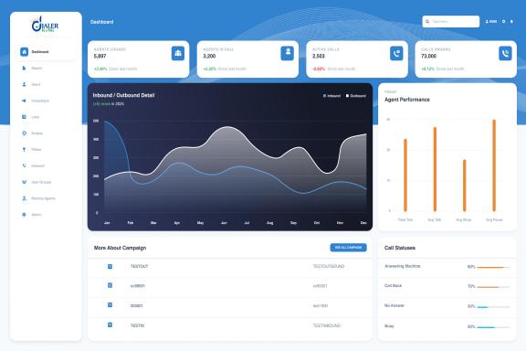 Improve Your Business with Customized Contact Center Software!