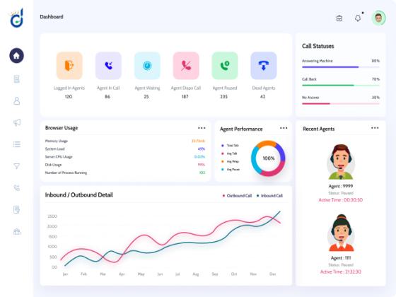 Improve Your Business with Customized Contact Center Software!