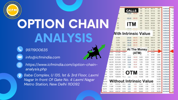 Option Chain Analysis Unlock Market Insights