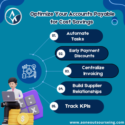 Streamline Your AR & AP Services with Aone Outsourcing