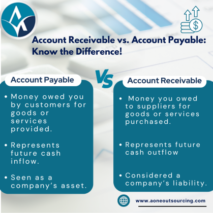 Streamline Your Business with Accounts Payable Systems