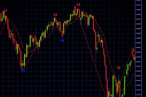 The Most Trusted Stock Brokers in India for Secure Investments
