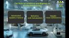 Artificial Intelligence's Function in EV Production