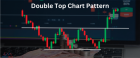 Double Top Chart Pattern