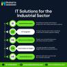 IT Solutions for the Industrial Sector- Mobiloitte