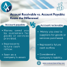 Streamline Your Finances with Aone Outsourcing
