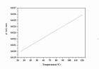 Temperature Characteristic Tests for Graphite Resistance