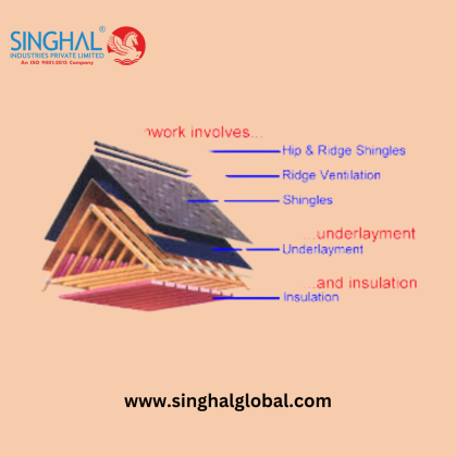 Comprehensive Guide to Choosing the Best Roofing Underlayment for Your Home