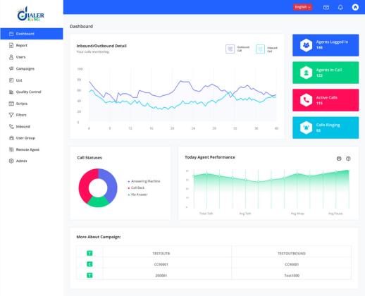 Contact Center Software Solutions by DialerKing