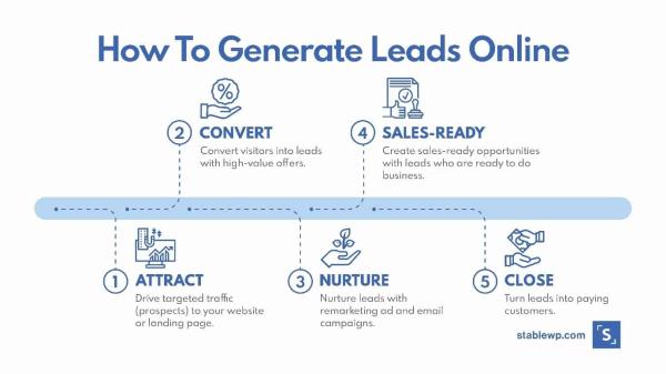 Generating Leads for Sales - Q-Lead