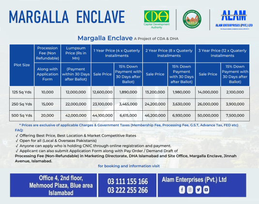 Margalla Enclave Islamabad 125, 250 and 500 sq yds.