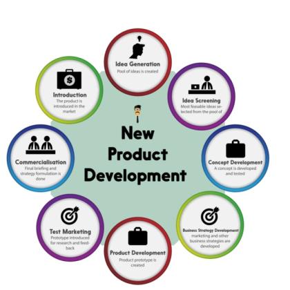 New Product Development