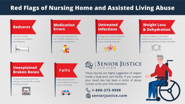 Senior Justice Law Firm | Nursing Home Abuse Attorneys