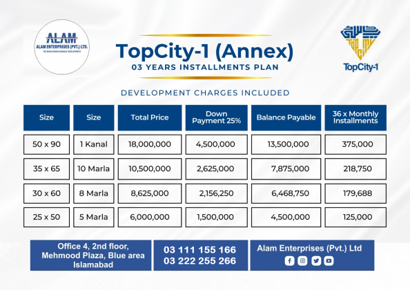 Top City Islamabad  5 Marla, 8 Marla, 10 Marla, and 1 Kanal's residential plots