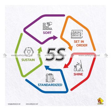 Transform Your Workplace with Premium 5S Products and Posters – Shop Now!