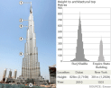 Experience the World’s Tallest Tower: Burj Khalifa's Height
