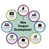 New Product Development
