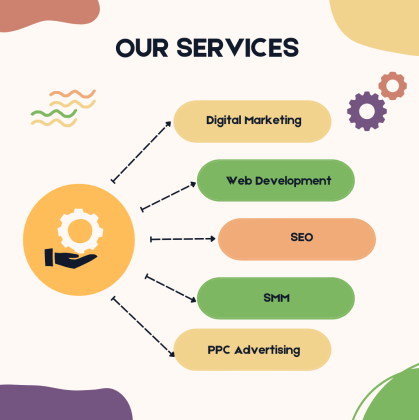 Digital Marketing Company For Small Businesses