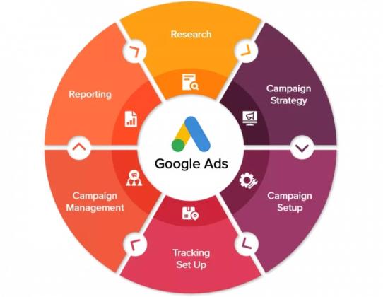 Expert Google Ads Management Services in Sydney – Get More Leads!