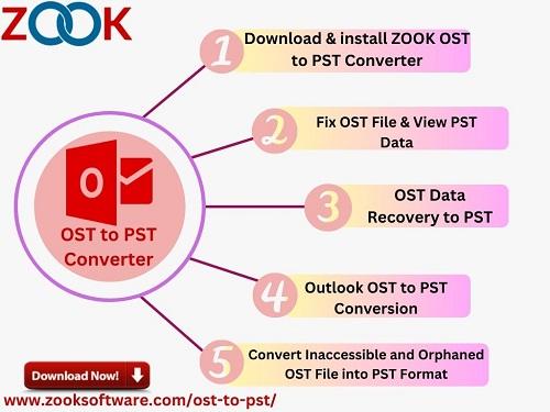 How to Migrate OST Files into PST format?