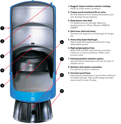 HydroPro Water Systems Tank – Reliable Water Storage Solutions!