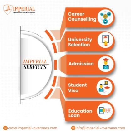 Imperial Overseas Education Consultants | Study Abroad