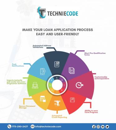 Mortgage Custom Applications