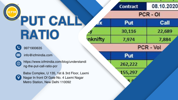 Put Call Ratio Unlock Trading Insights
