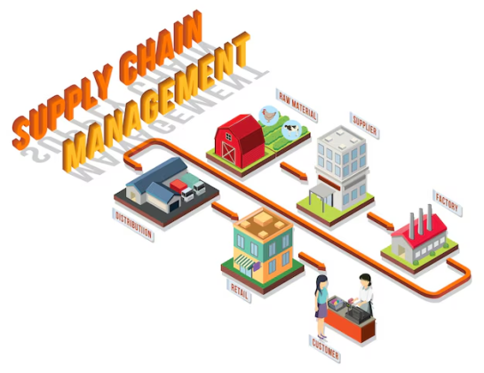 Supply chain management software development company