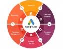 Expert Google Ads Management Services in Sydney – Get More Leads!