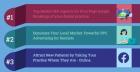 Internet Marketing Agency for Dentists