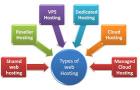 Reliable & Affordable Web Hosting in Australia – Webhoster