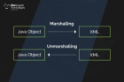 What is Marshalling and Unmarshalling in Java: Everything Explained
