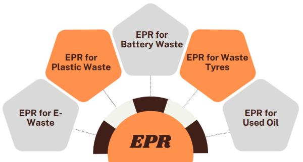 Avoid Fines – Get Your Battery Waste EPR Certification Today!