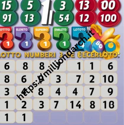 Eurojackpot: Winners by Country and Jackpot Records