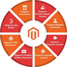 Expert Magento Specialists in Australia – Boost Your Online Store!