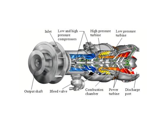 Gas Turbine Parts | Bangalore