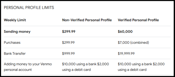 What are the Venmo Person to Person Limits?