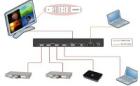 Access PCs remotely, mitigating time and cost using the KVM over IP software