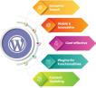 Expert WordPress Development Services in Sydney