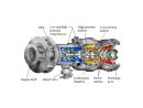 Gas Turbine Parts | Bangalore