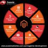 Magento Specialists Australia – Expert eCommerce Solutions in Sydney