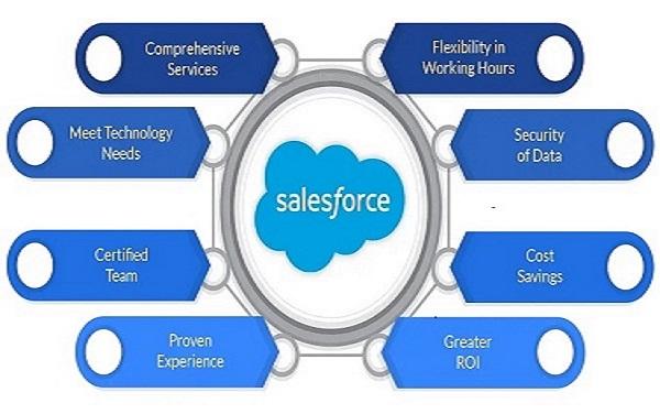Salesforce Implementation Services
